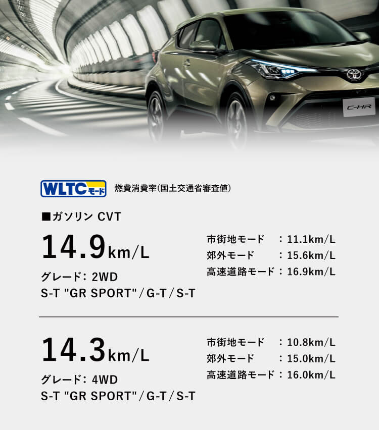 C Hr 公式 トヨタカローラ三重